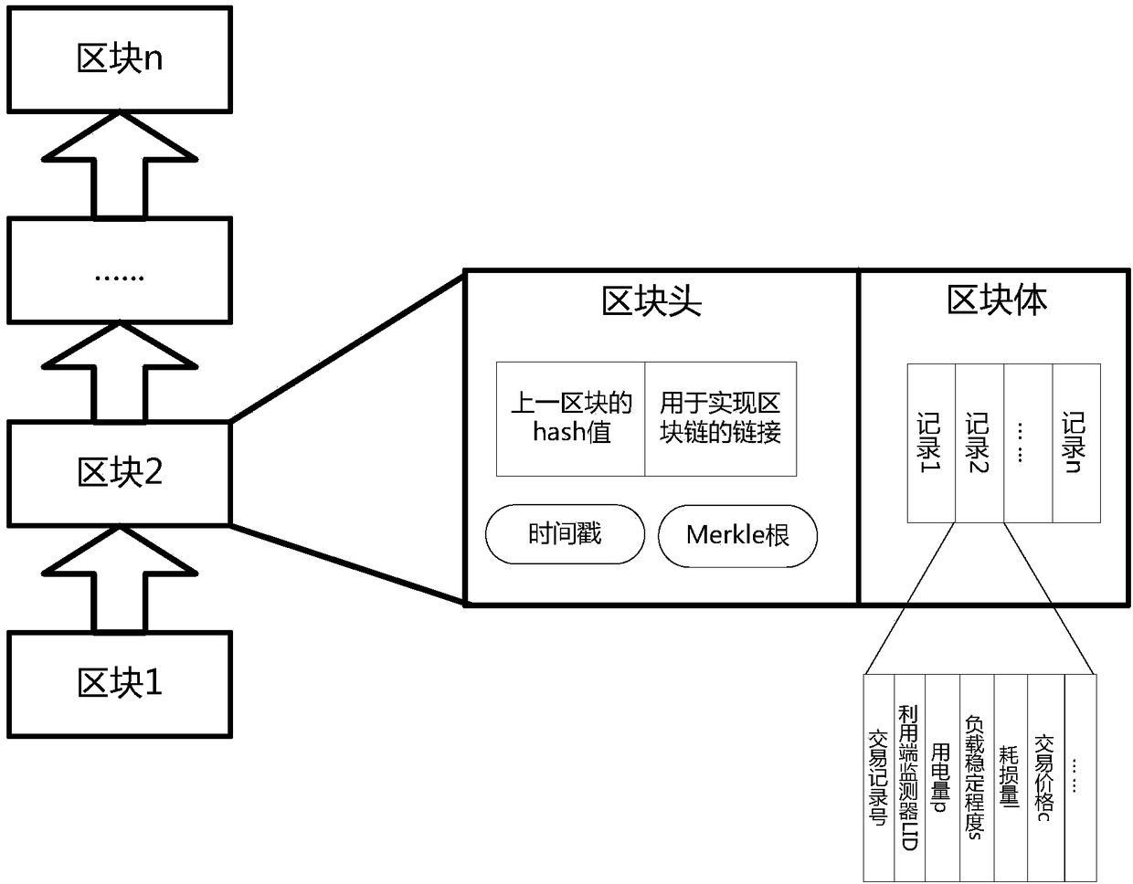 End index block chain-based distributed energy source system