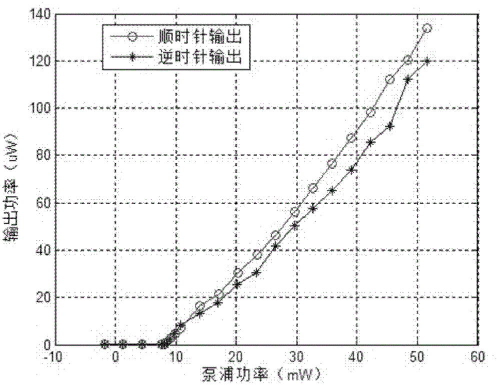 Two-way reciprocal single longitudinal mode fiber ring cavity laser