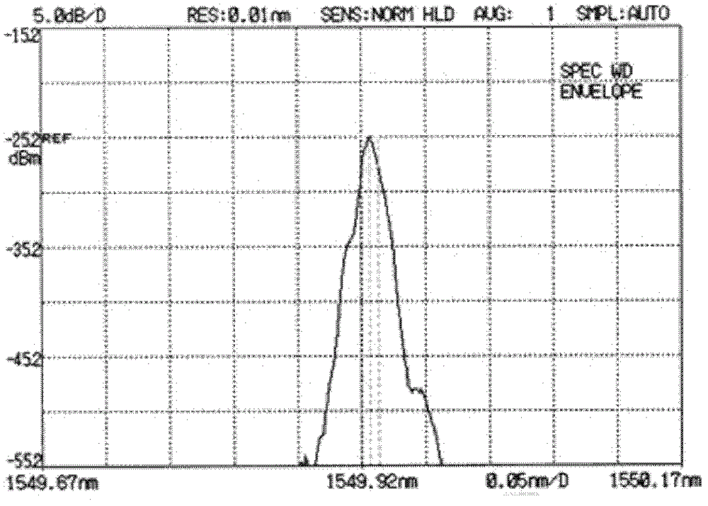 Two-way reciprocal single longitudinal mode fiber ring cavity laser