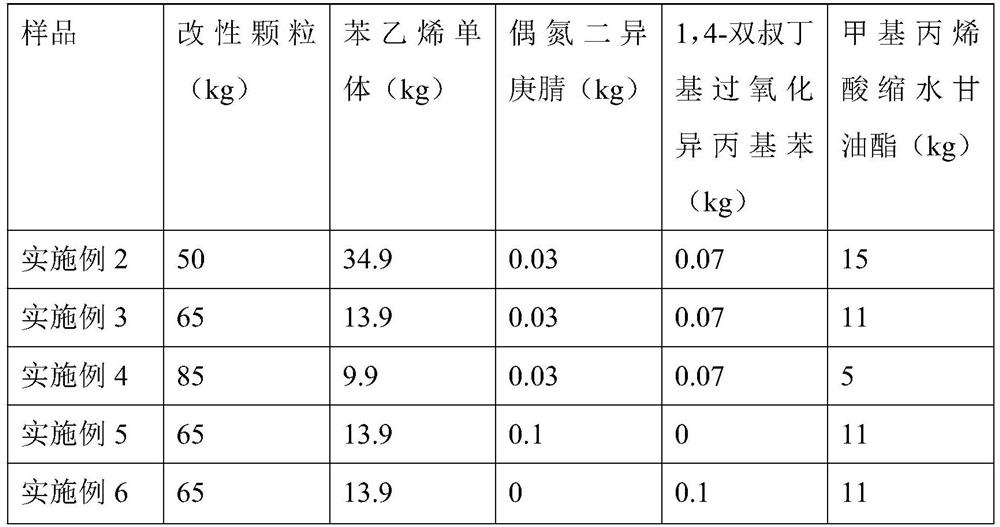 Preparation method of polystyrene foaming nucleating agent master batch and foaming polystyrene using nucleating agent master batch