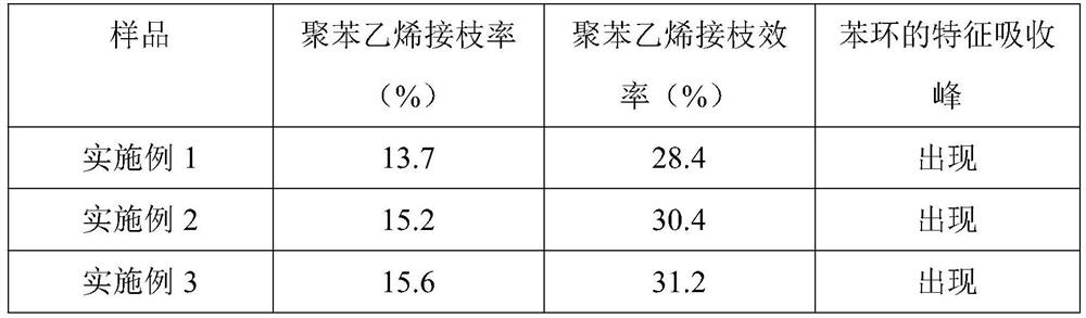 Preparation method of polystyrene foaming nucleating agent master batch and foaming polystyrene using nucleating agent master batch