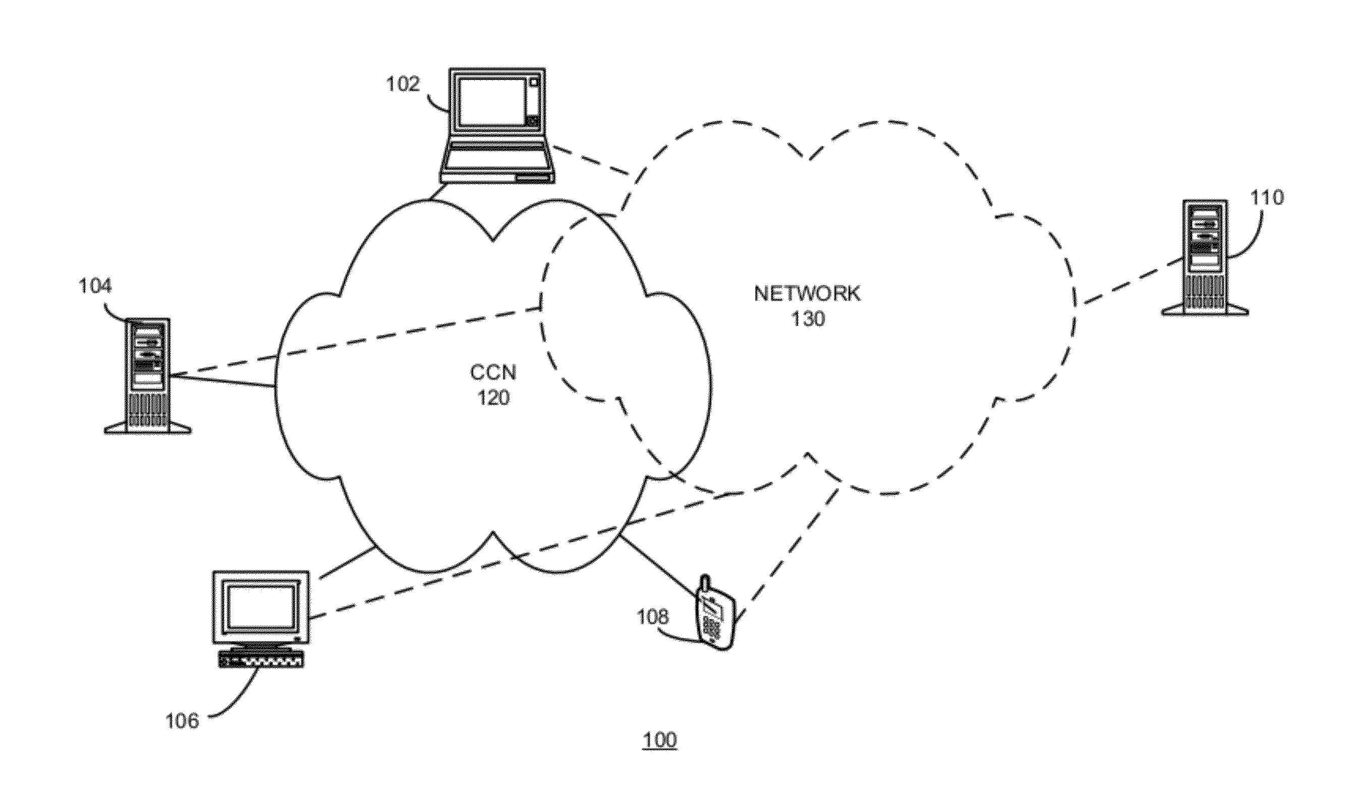 Custodian routing with network address translation in content-centric networks