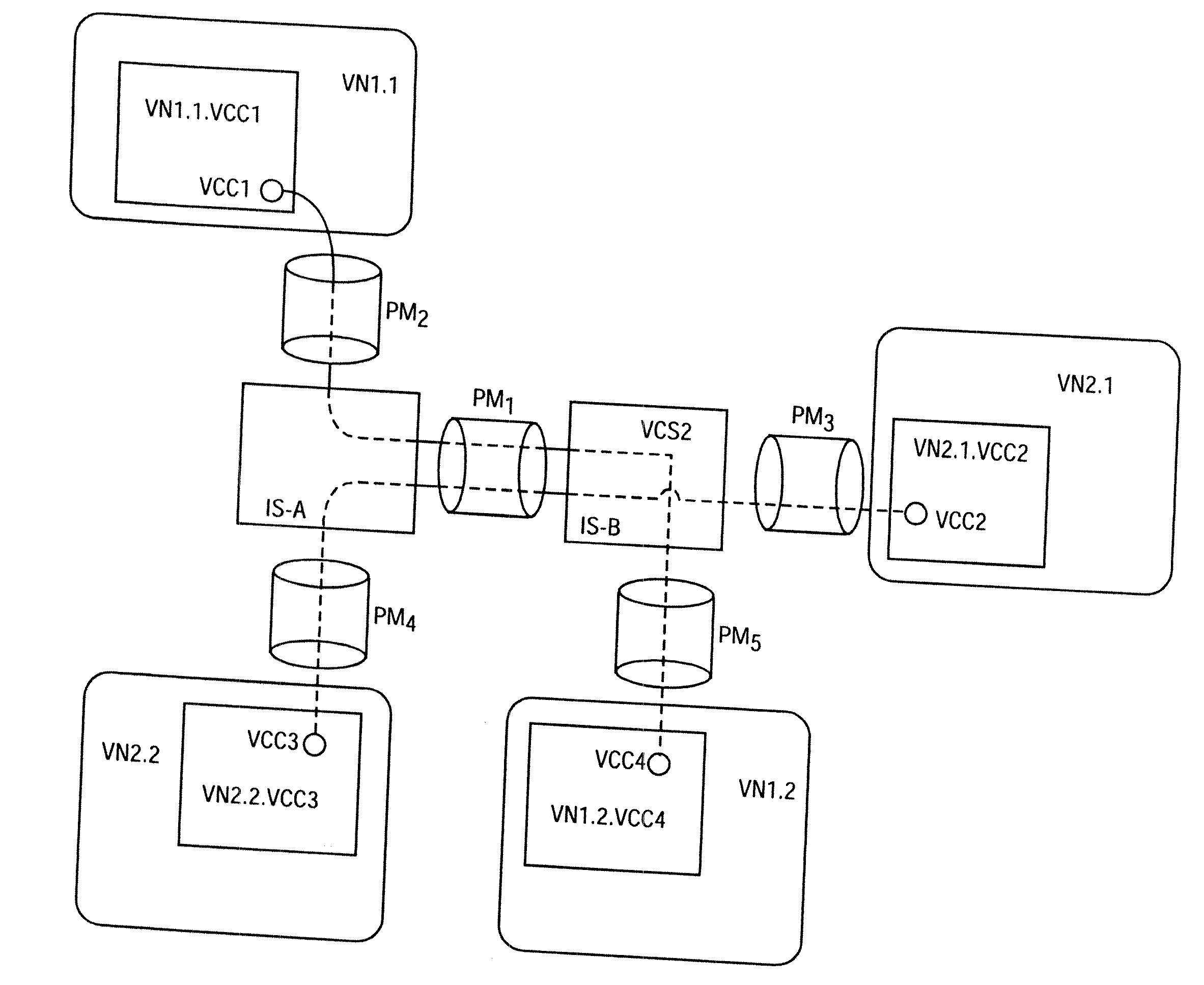 Domain Isolation Through Virtual Network Machines