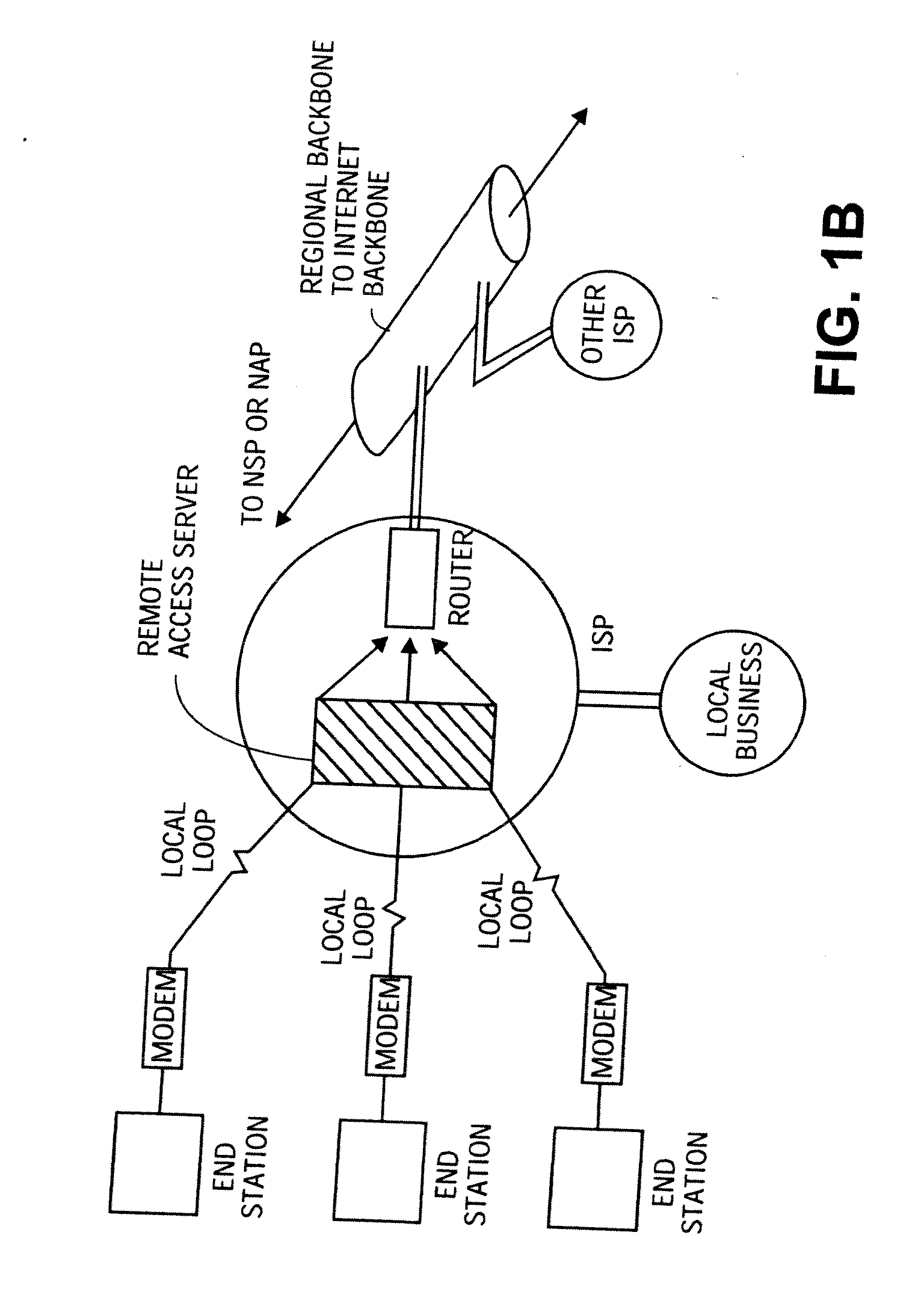 Domain Isolation Through Virtual Network Machines