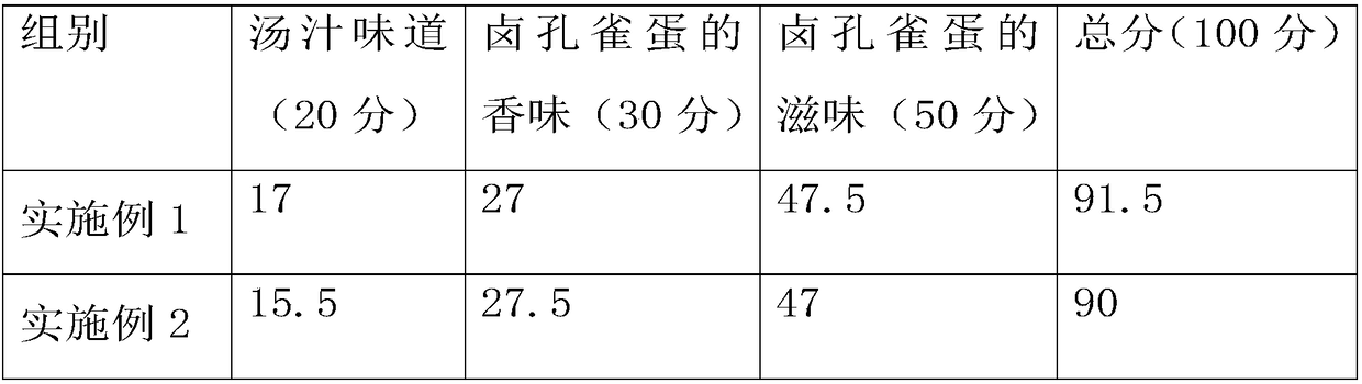 Marinating material for marinating peafowl eggs, and preparation method of marinating material