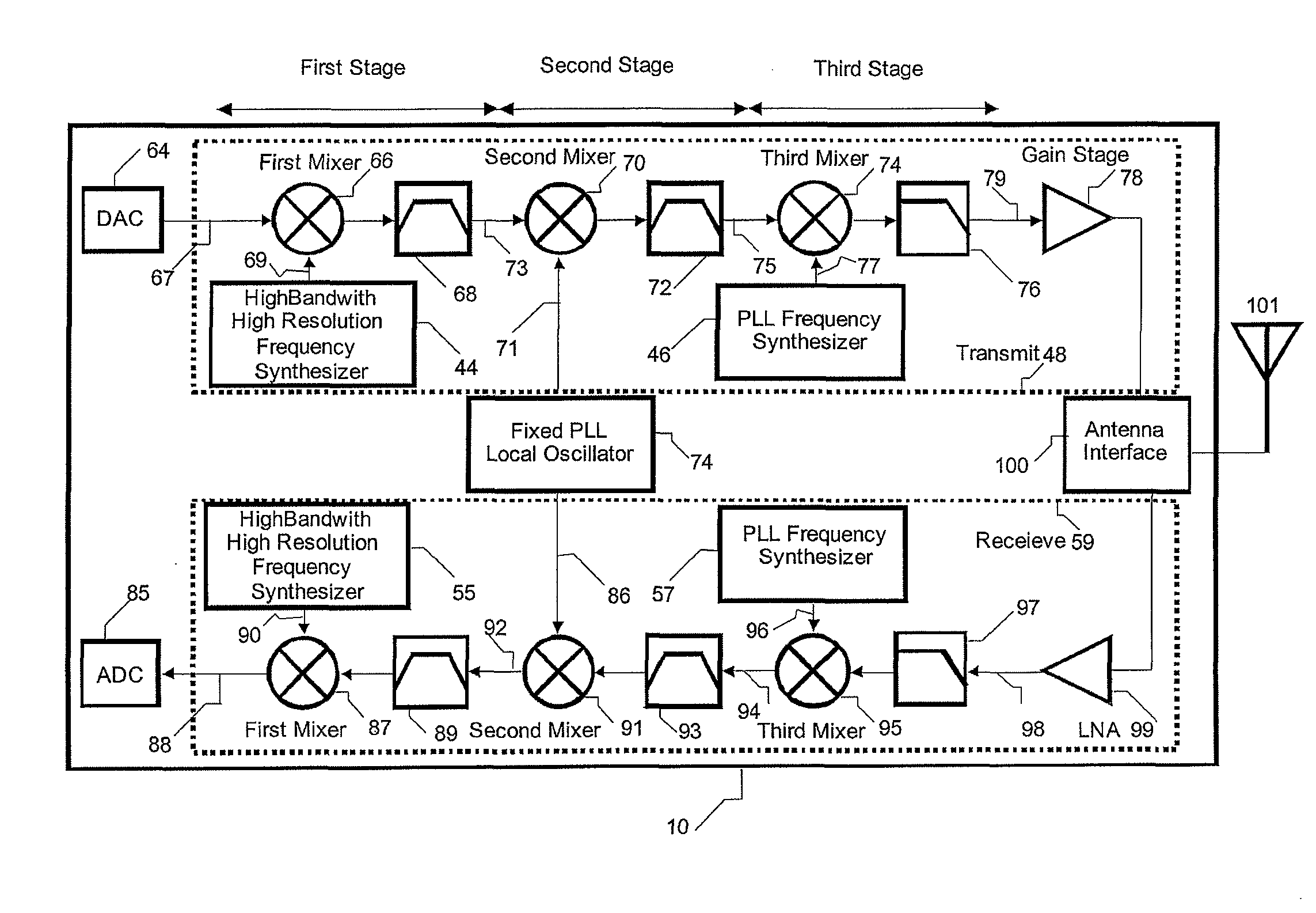 Transceivers