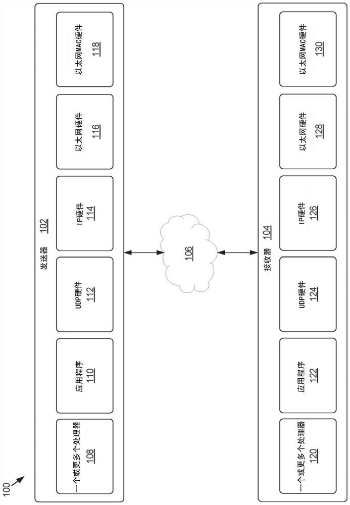 Techniques for enhancing the UDP network protocol to efficiently transmit large data units