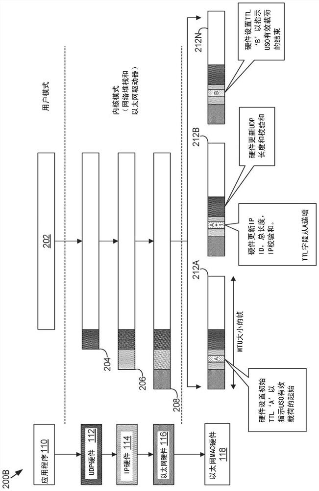 Techniques for enhancing the UDP network protocol to efficiently transmit large data units