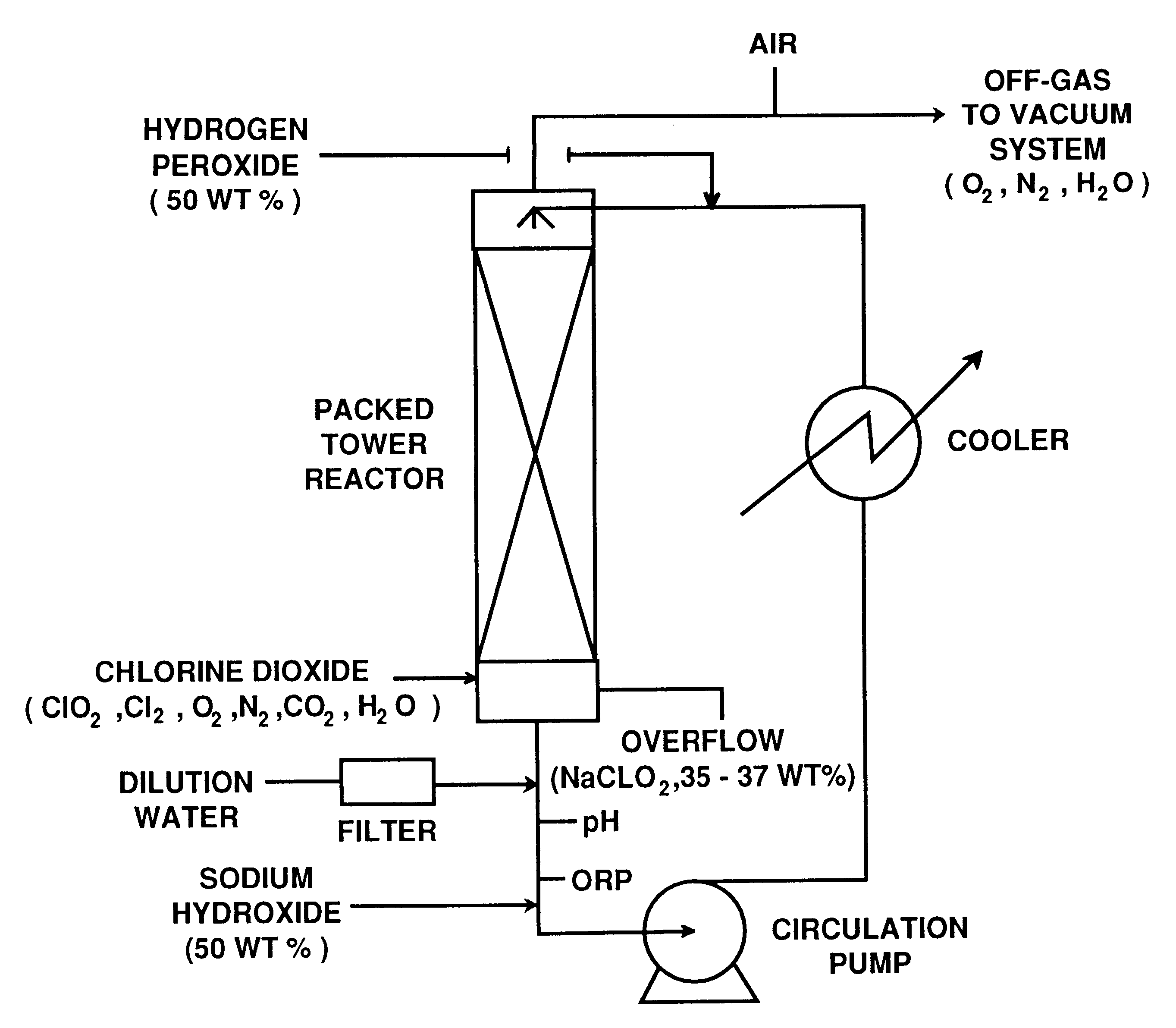 High purity alkali metal chlorite and method of manufacture