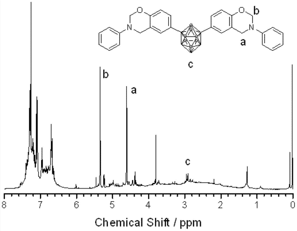 Synthesis and curing method of carborane benzo oxazine resin