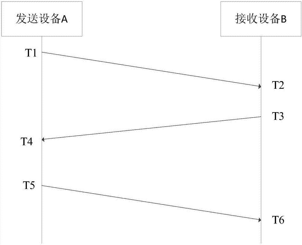 Crystal oscillator oscillation frequency correction method and device