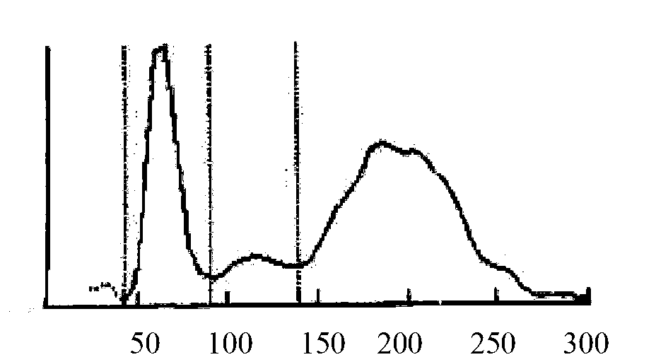 Hemocyte analyzer hemolytic agent