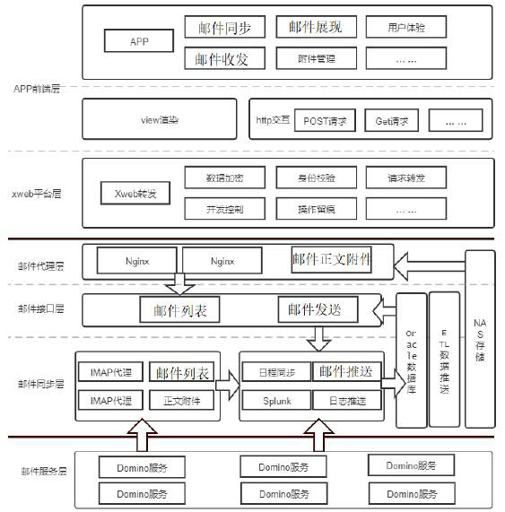 Mail synchronization method and device, computer equipment and storage medium