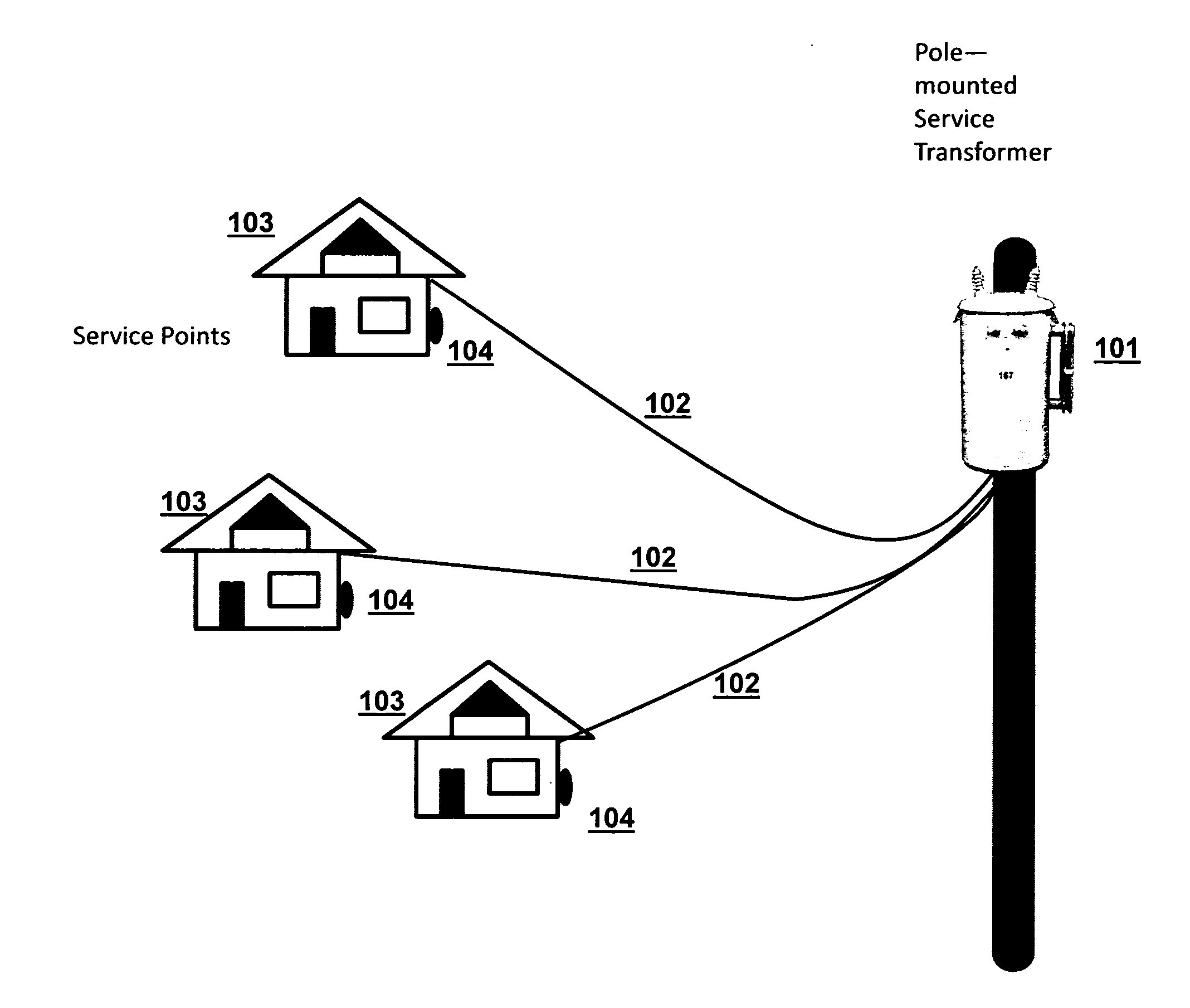 System and method for detecting and localizing non-technical losses in an electrical power distribution grid