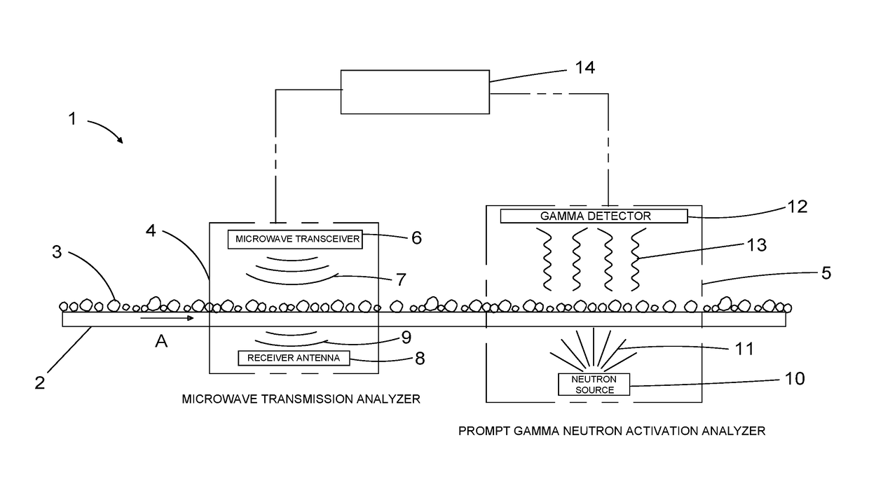 System and method for real time on-stream analysis of oil sands composition