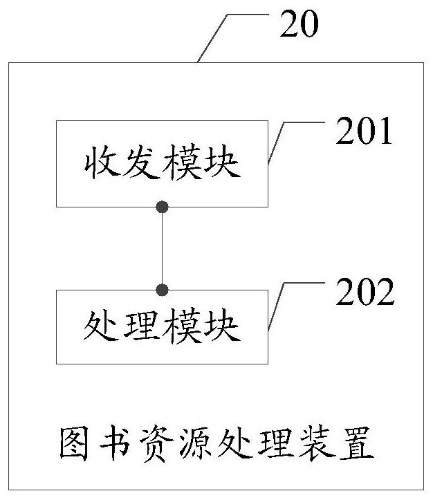 Book resource processing method and device, equipment and storage medium