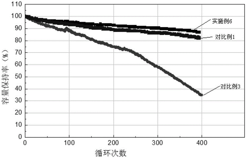 High-voltage high-magnification lithium ion battery