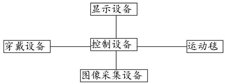 Aerobics training electronic auxiliary system