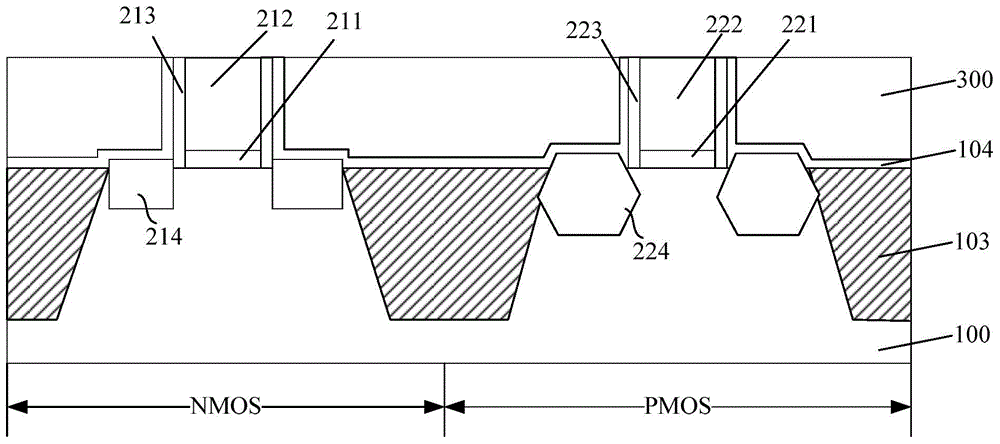 Formation method of CMOS (Complementary Metal Oxide Semiconductor) transistor