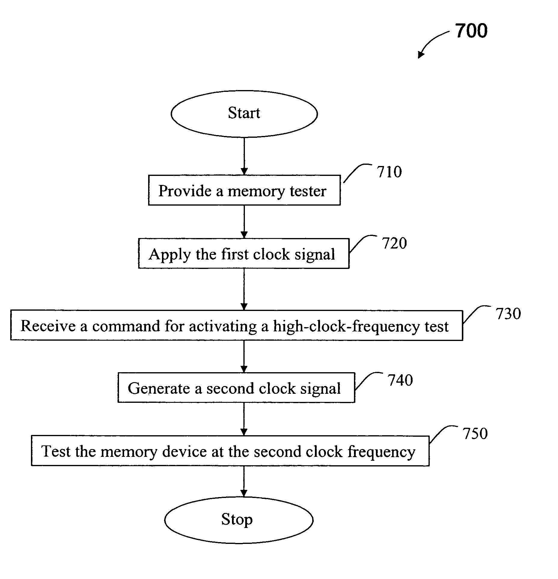 Clock frequency doubler method and apparatus for serial flash testing