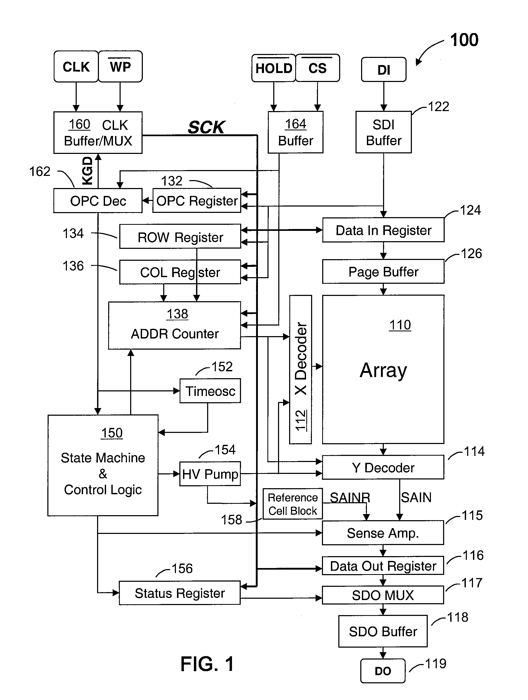 Clock frequency doubler method and apparatus for serial flash testing