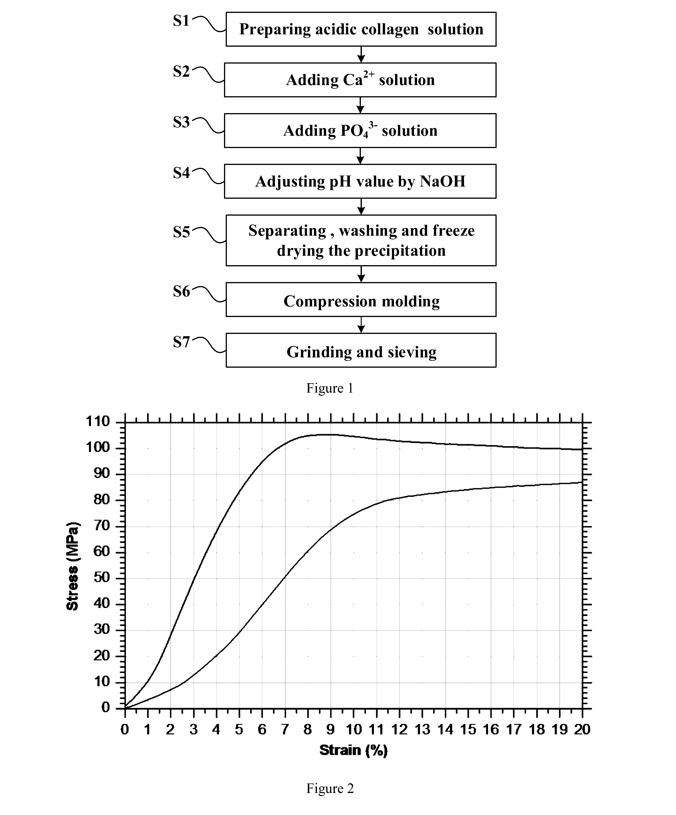 Mineralized collagen composite bone cementing and filling material