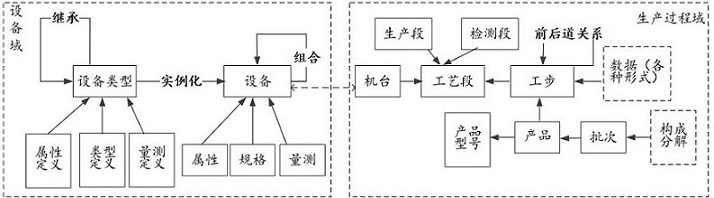 An integrated query method, device and equipment for industrial multi-source heterogeneous data