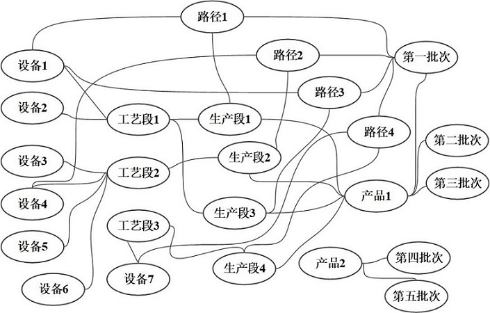 An integrated query method, device and equipment for industrial multi-source heterogeneous data