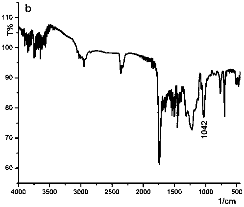 A kind of isonitrile helical polymer containing thioether side chain with reversed oxidized helical conformation and preparation method thereof