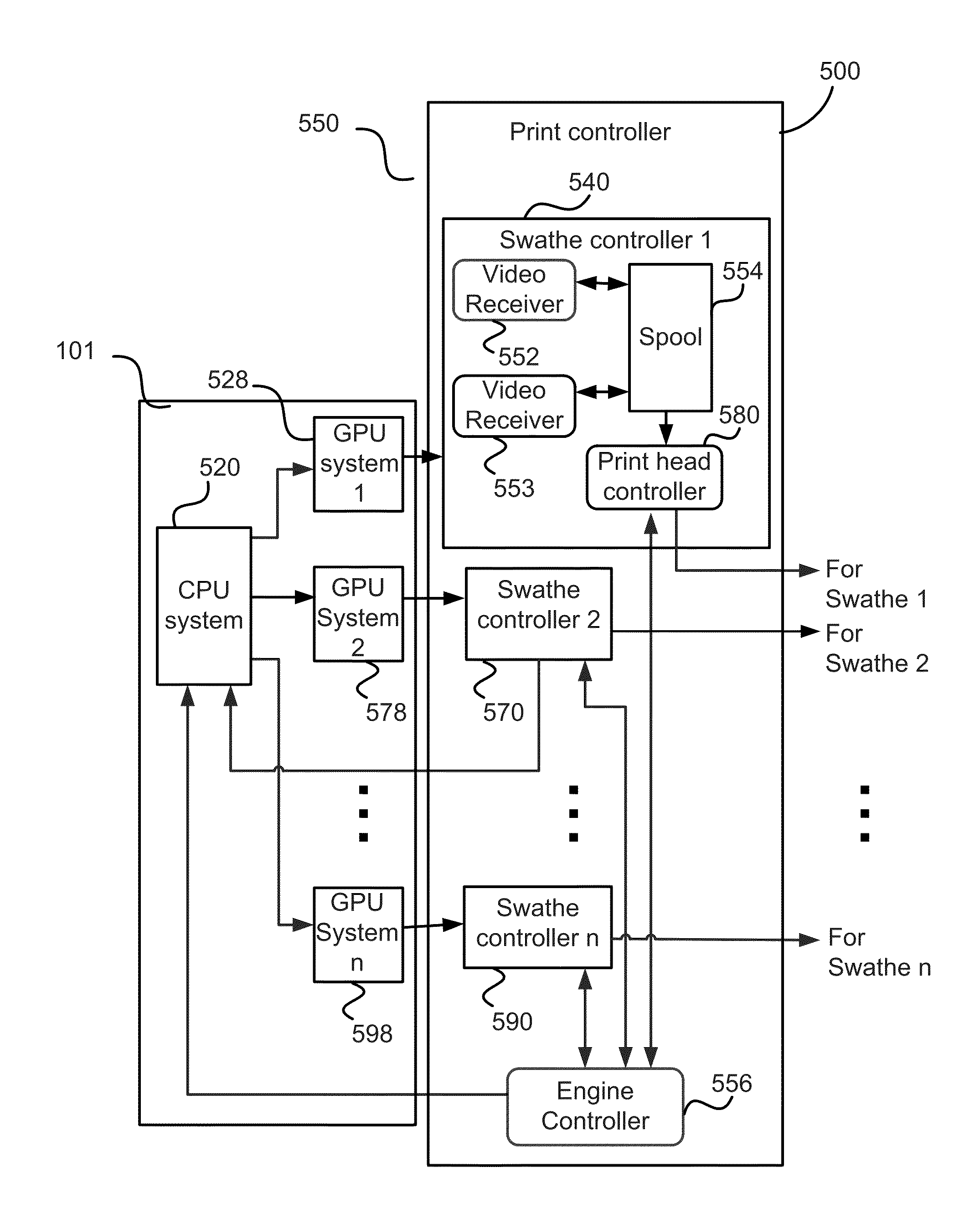 Gpu-based rip architecture