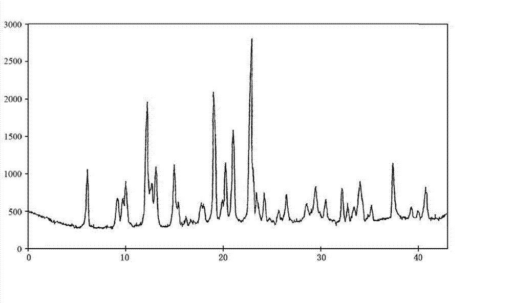 Water-soluble vitamin freeze-dried preparation for injection and preparation method thereof