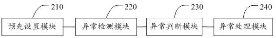 A method and system for short circuit detection and protection based on mobile terminal fingerprint system