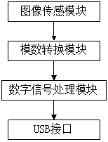 Panoramic video splicing system based on cloud computing