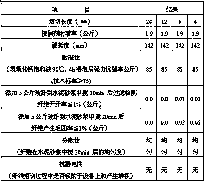 Alkali-resistant chopped glass fiber soakage agent