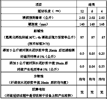 Alkali-resistant chopped glass fiber soakage agent