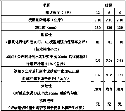 Alkali-resistant chopped glass fiber soakage agent