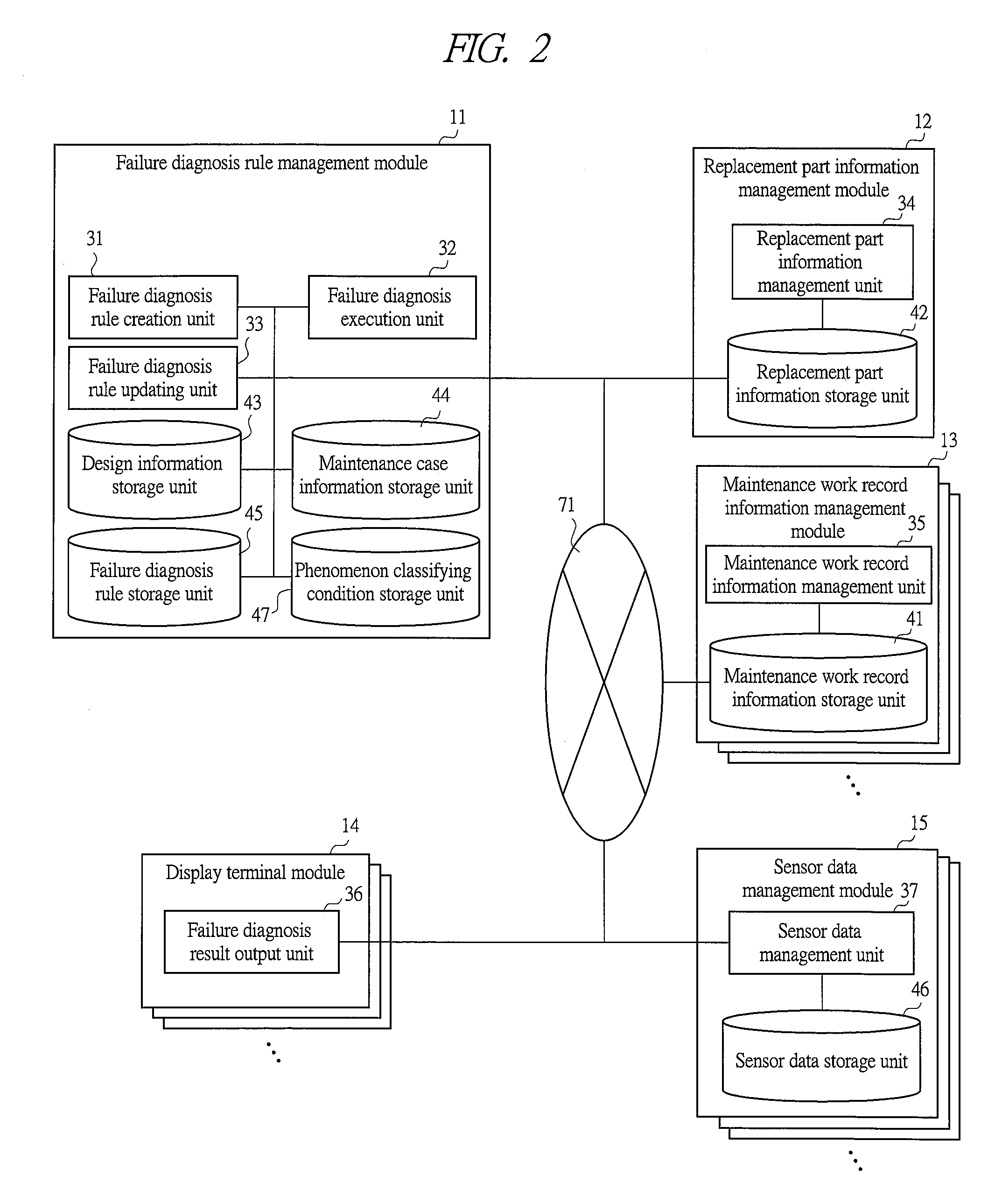 Failure diagnosis system, failure diagnosis device and failure diagnosis program