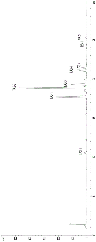 Teicoplanin purifying method