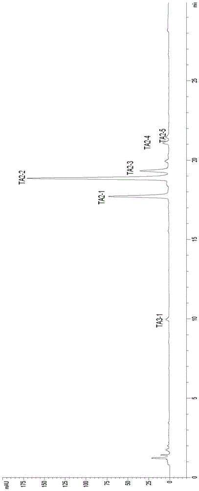 Teicoplanin purifying method