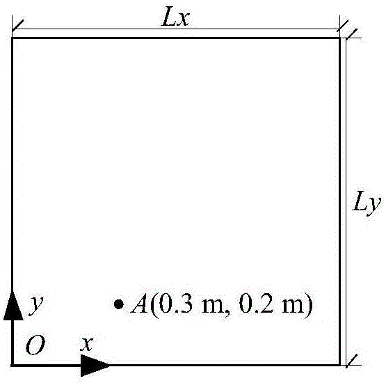 Equivalence technology for reverberation field random surface pressure load model