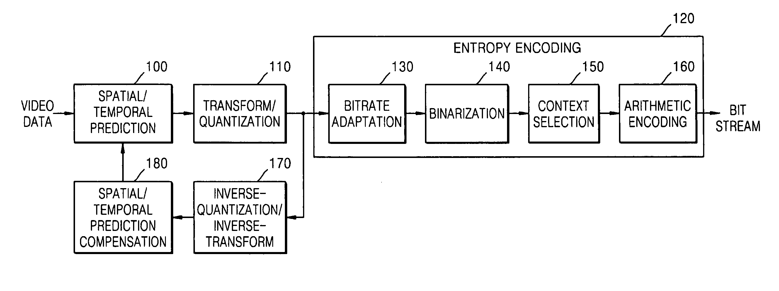 Method, medium, and system encoding/decoding video data using bitrate adaptive binary arithmetic coding