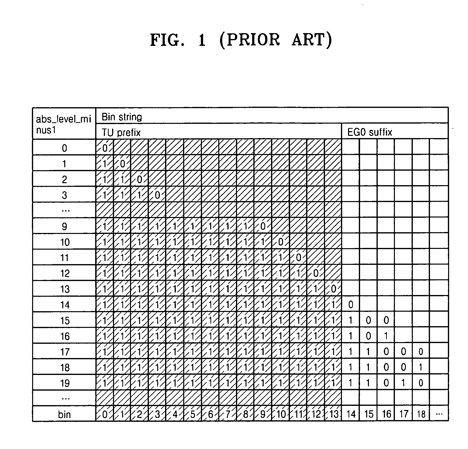 Method, medium, and system encoding/decoding video data using bitrate adaptive binary arithmetic coding