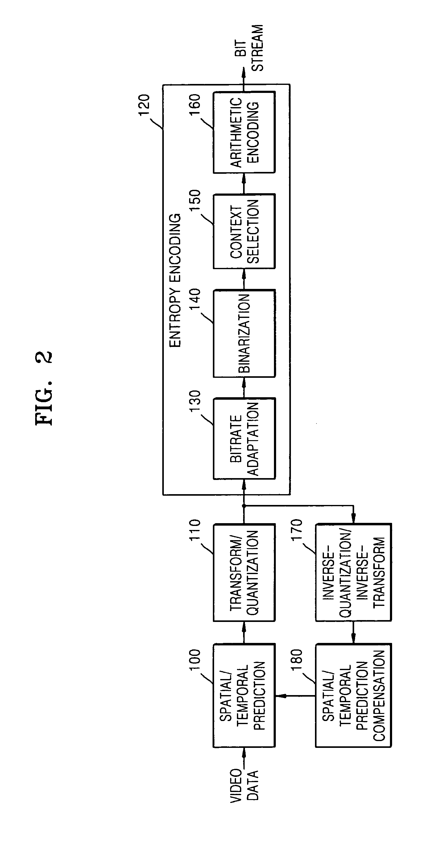 Method, medium, and system encoding/decoding video data using bitrate adaptive binary arithmetic coding