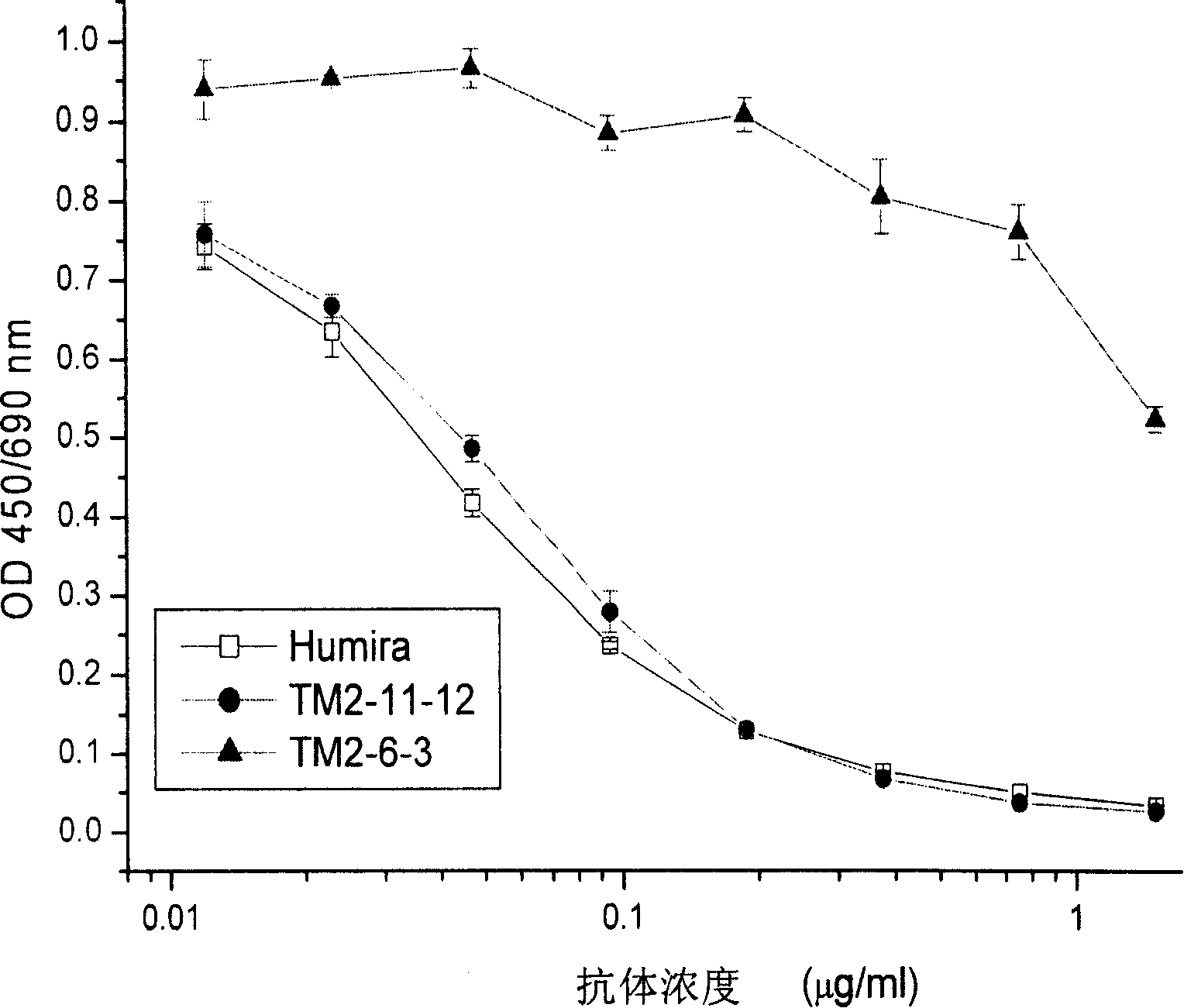 Recombined chimeric antibody against human tumor necrosis factor alpha