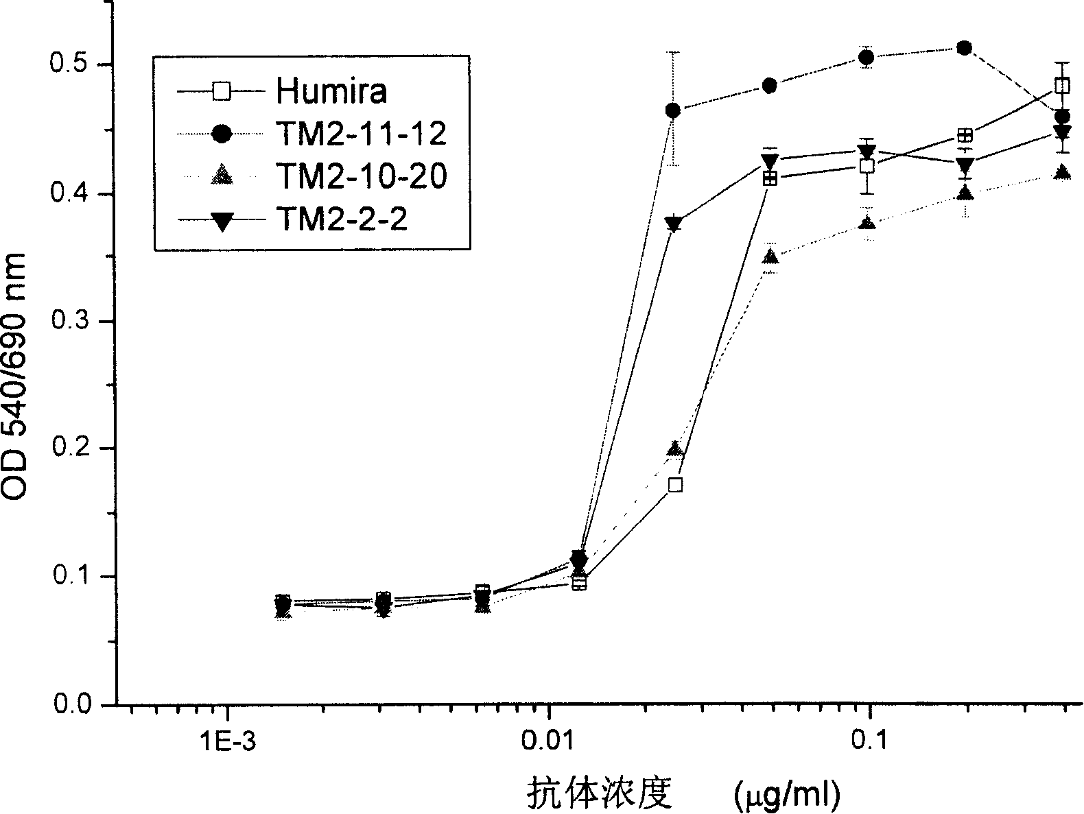 Recombined chimeric antibody against human tumor necrosis factor alpha