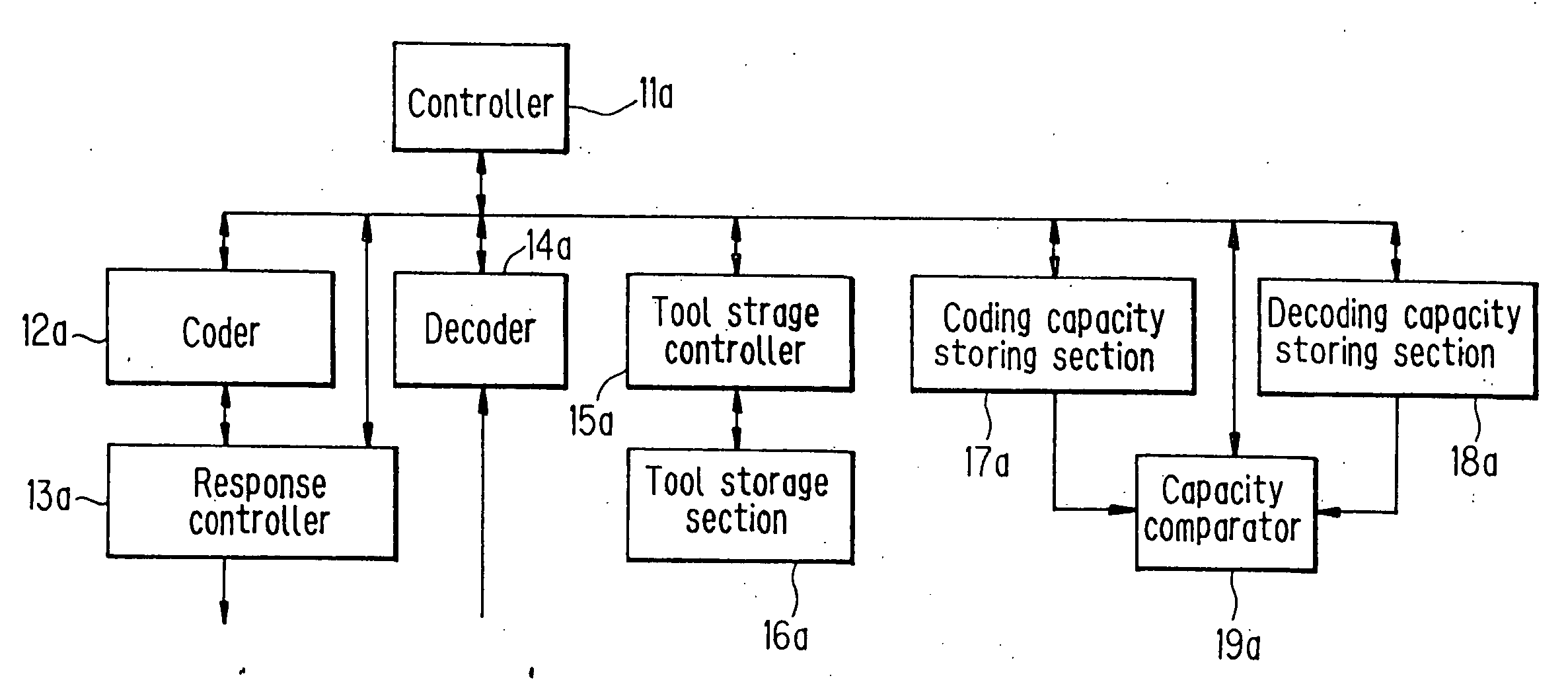 Decoding apparatus using tool information for constructing a decoding algorithm