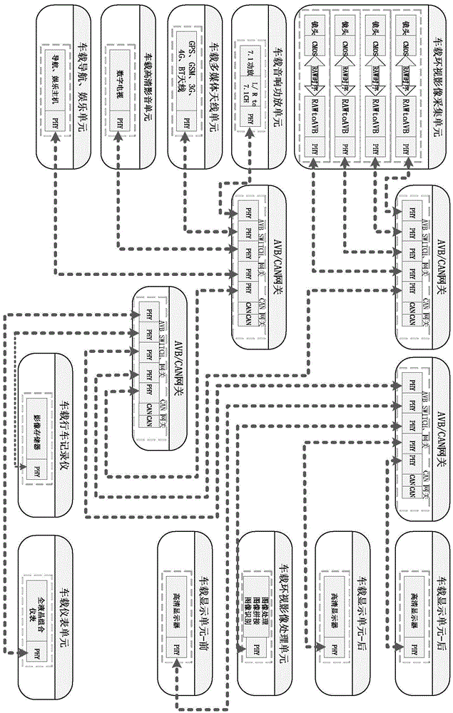 Vehicular entertainment AVB system