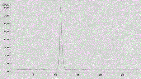 99mTc(III) complex containing arylboronic acid as well as kit formula thereof and application thereof