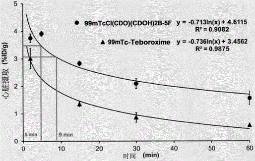 99mTc(III) complex containing arylboronic acid as well as kit formula thereof and application thereof