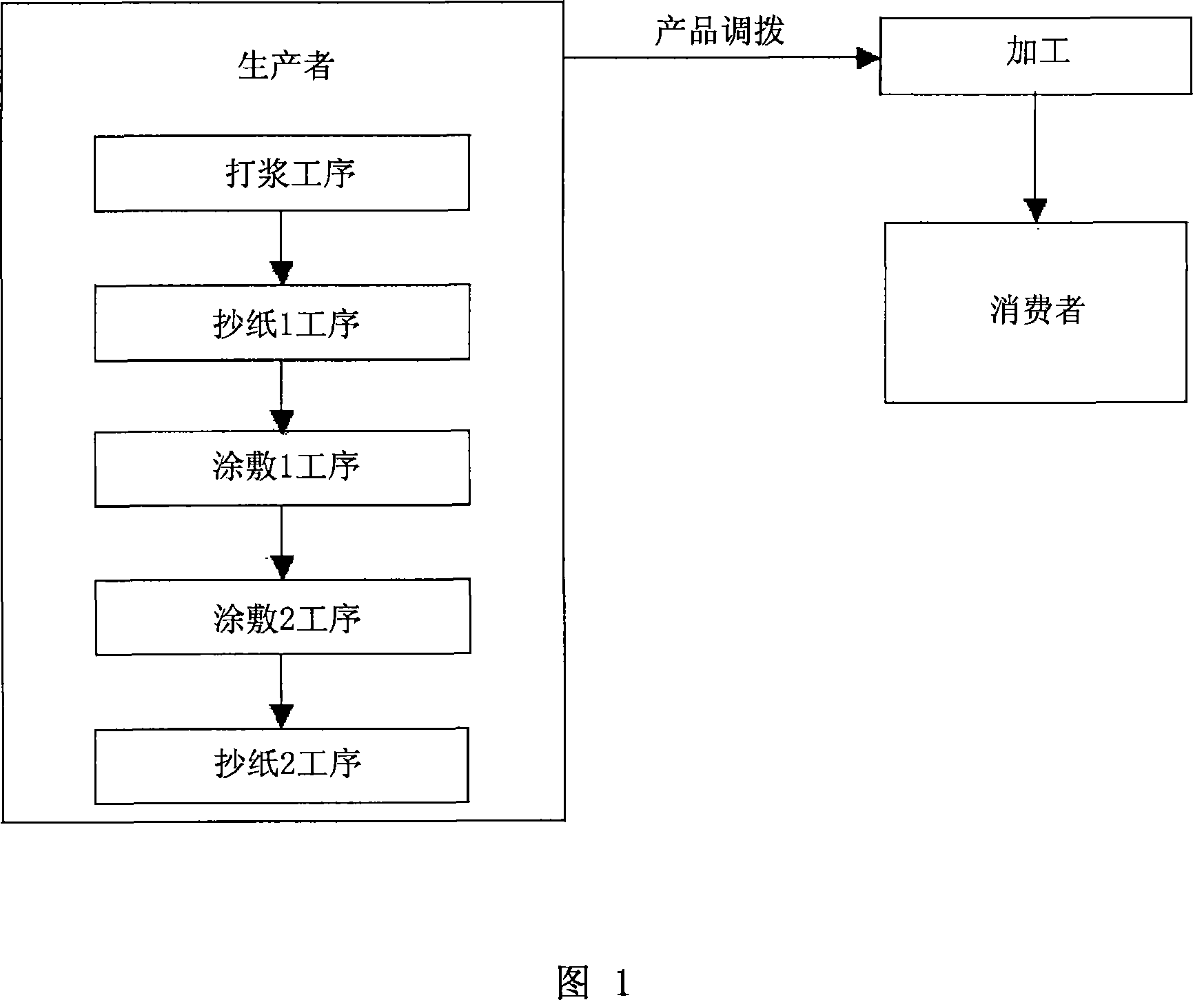 The manila paper and production method of colorfule paper board using environment-friendly material